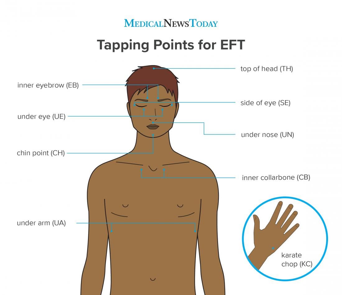 points de tapping EFT